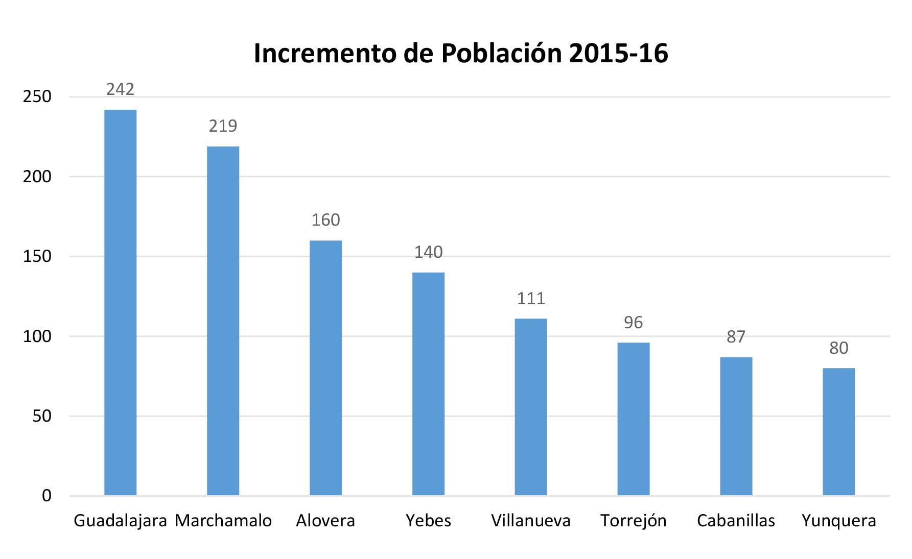 poblacin municipios